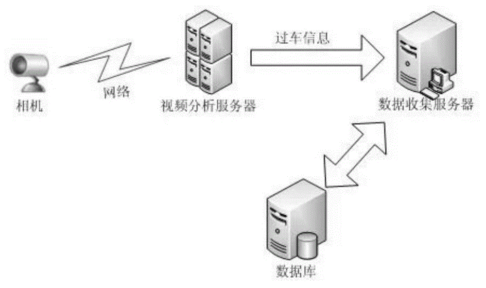 License plate recognition and intelligent error correction method and system