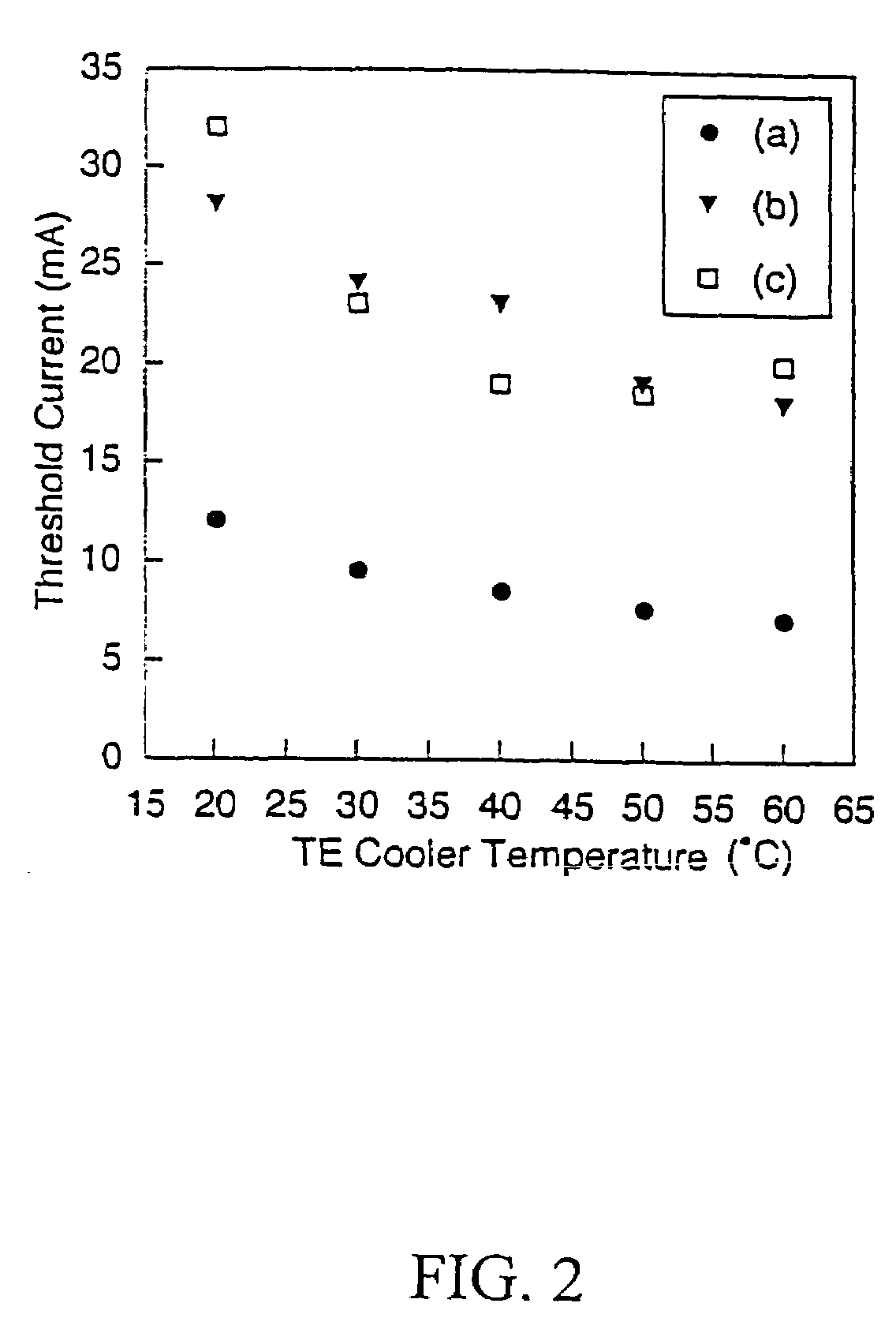 Current biased dual DBR grating semiconductor laser