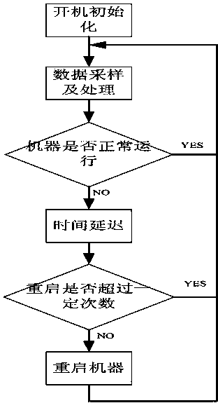 Auto-starting control method for photovoltaic inverter