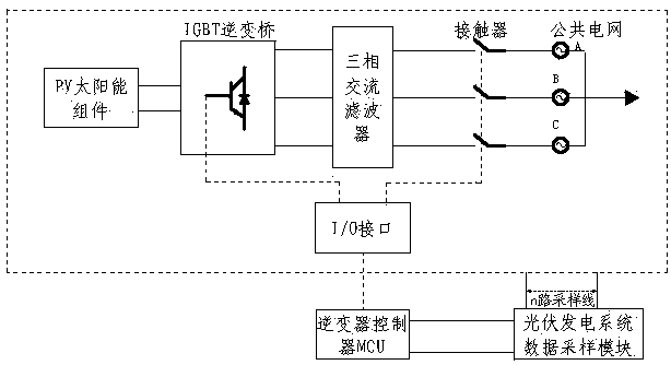 Auto-starting control method for photovoltaic inverter