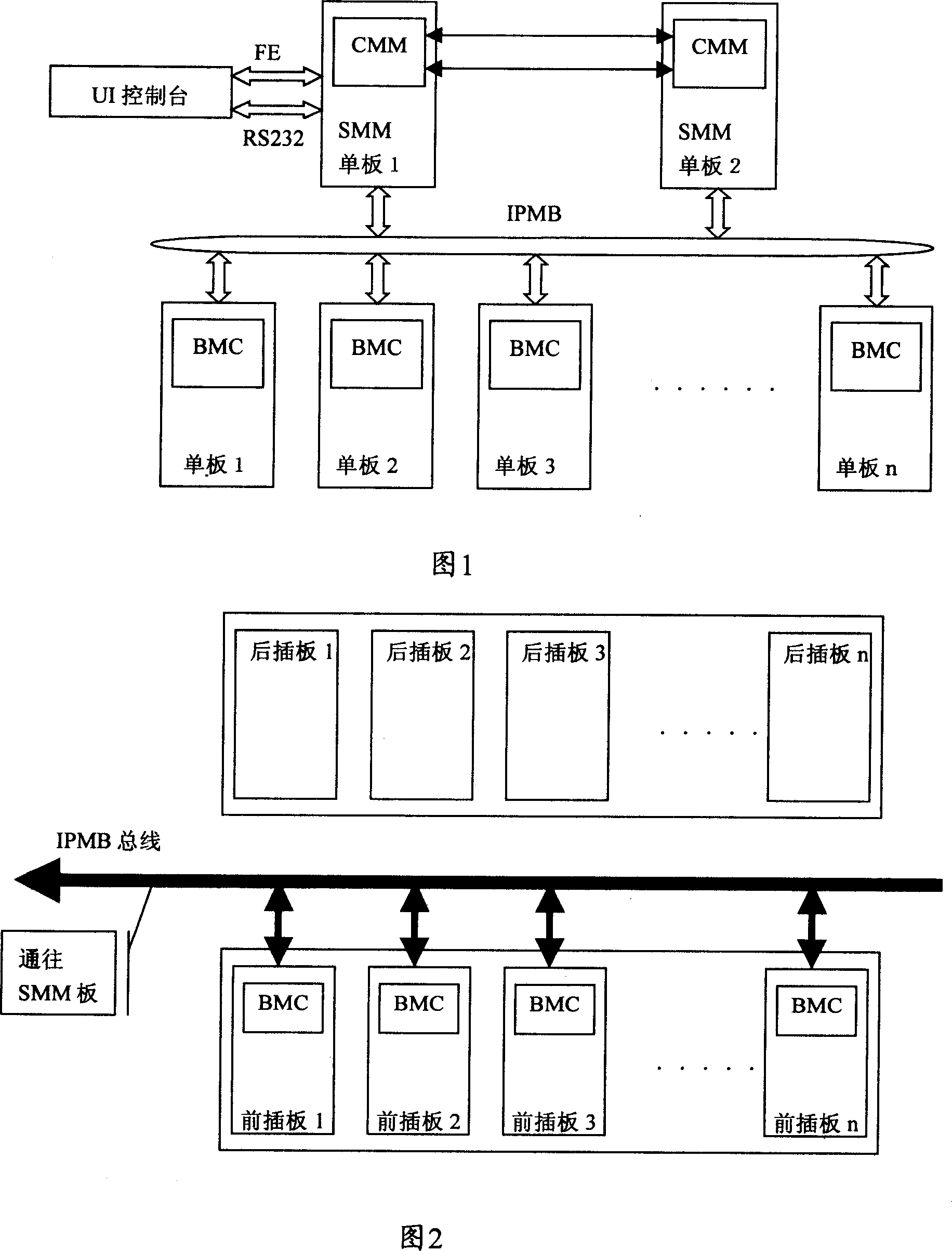 Monitor of rear card board in intelligent-platform management interface system