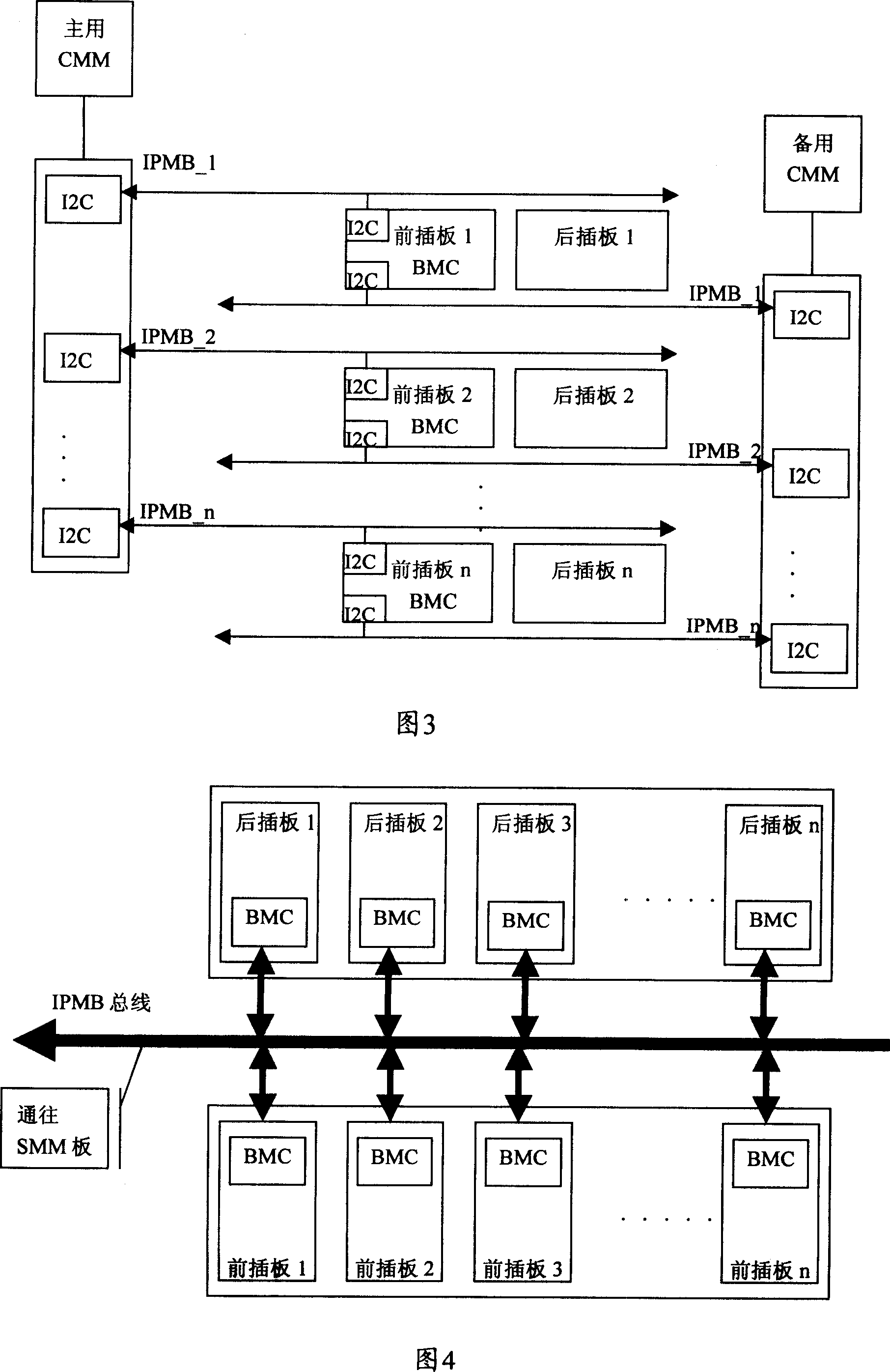 Monitor of rear card board in intelligent-platform management interface system