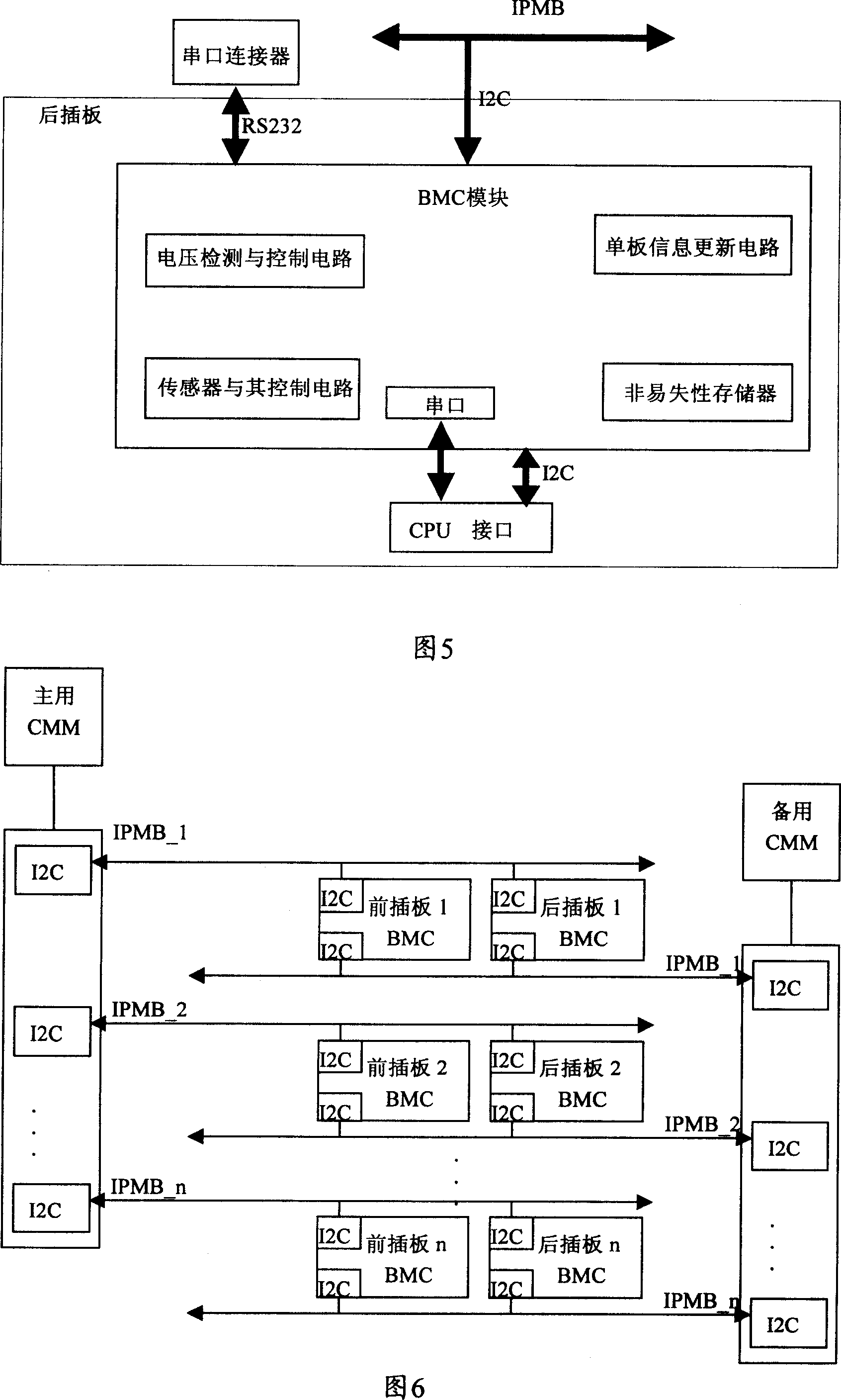 Monitor of rear card board in intelligent-platform management interface system