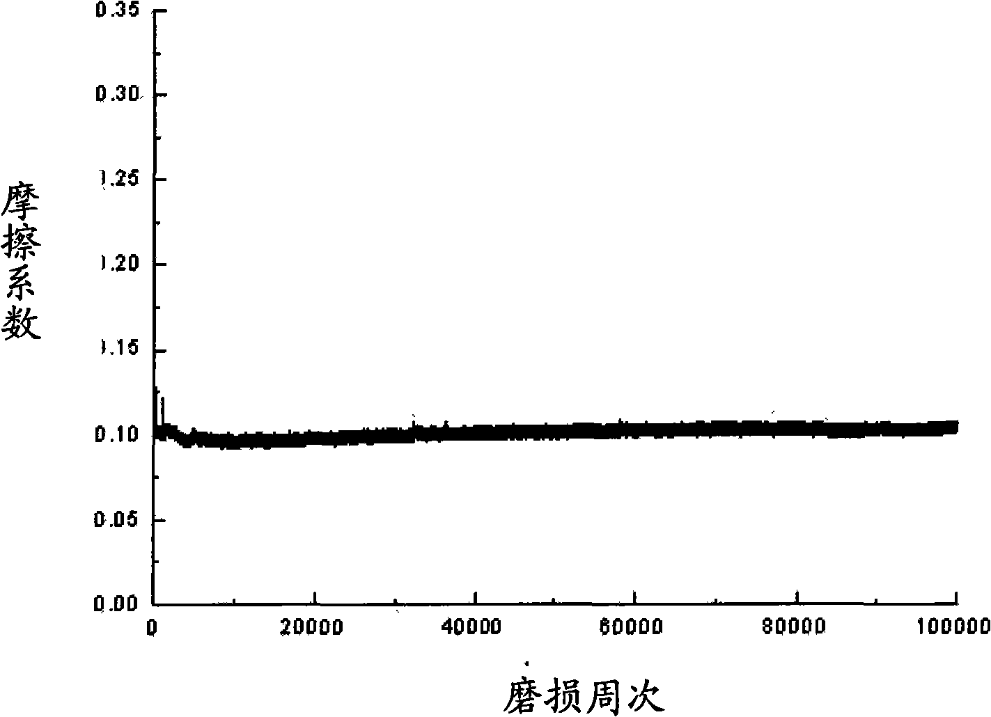 Preparation of high-hardness diamond-like multi-layer film