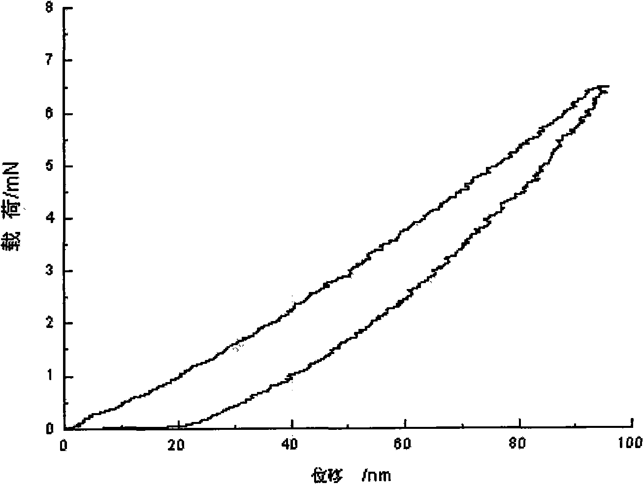 Preparation of high-hardness diamond-like multi-layer film