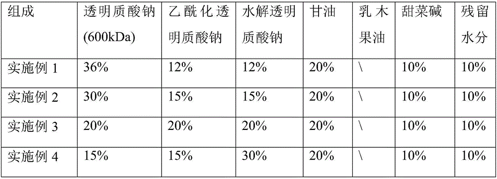 Hyaluronic acid skin care film, preparation method and application