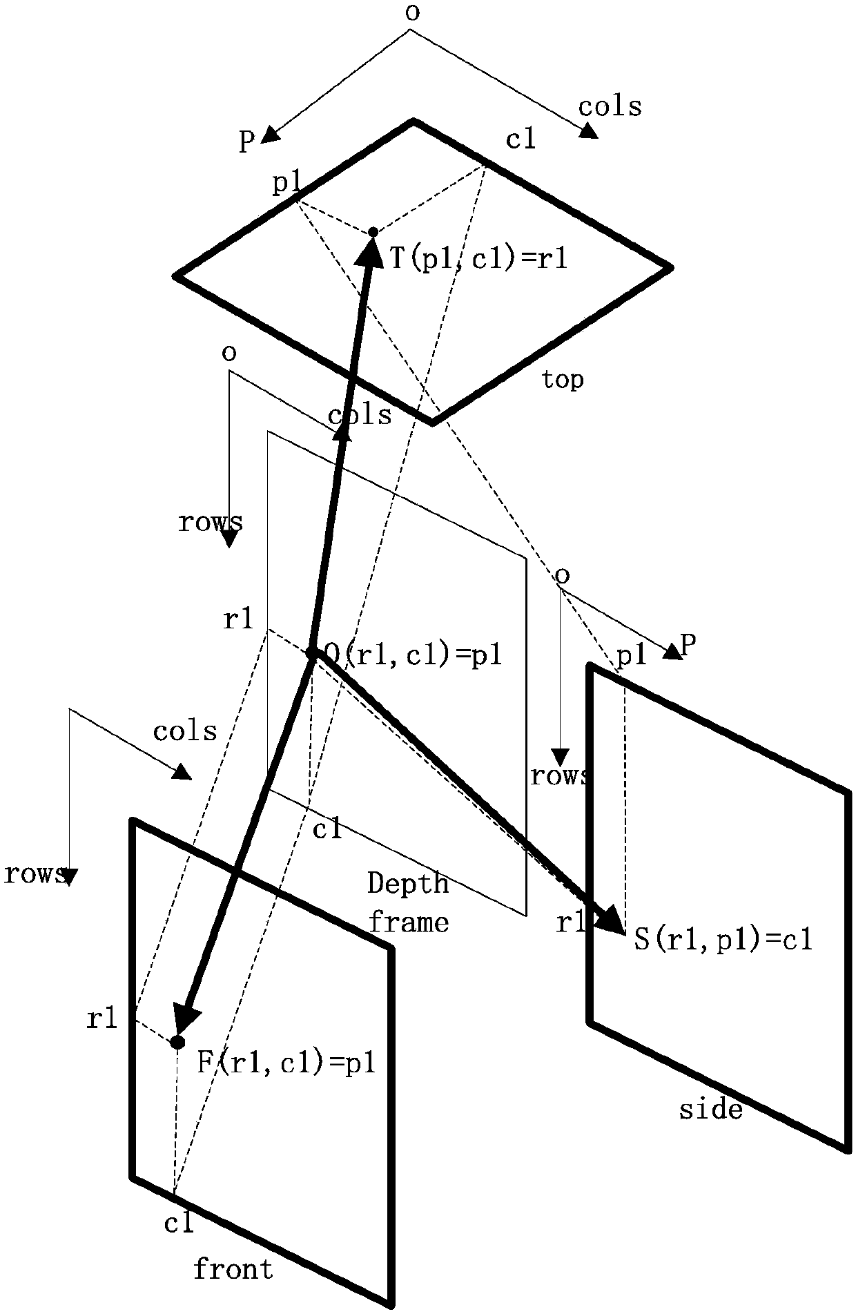 Human action recognition method based on multi-feature motion-in-depth diagram