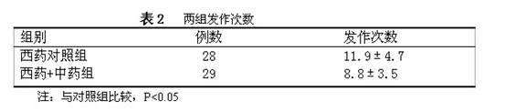 Traditional Chinese medicine for treating delayed epilepsia after cerebral hemorrhage