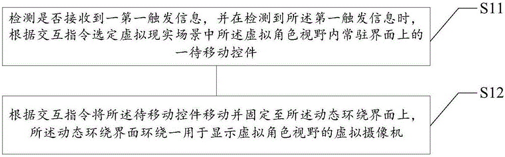 VR (virtual reality)-based dynamic interface interaction method and device