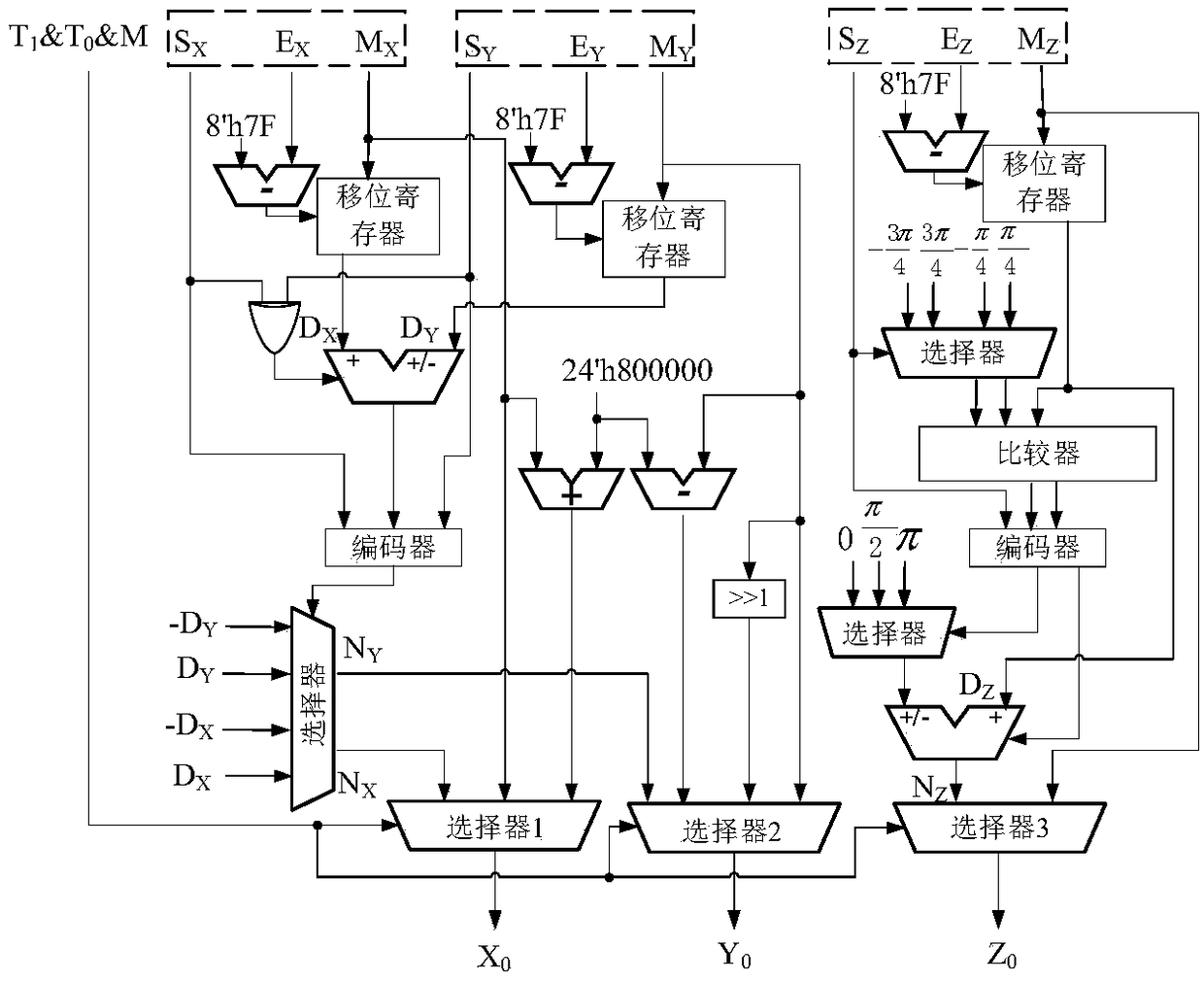 Reconfigurable floating-point operation device based on CORDIC algorithm