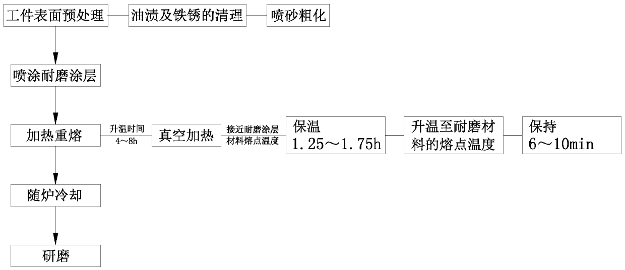 Manufacturing process of metal seated ball valve nickel-based tungsten carbide wear-proof coating