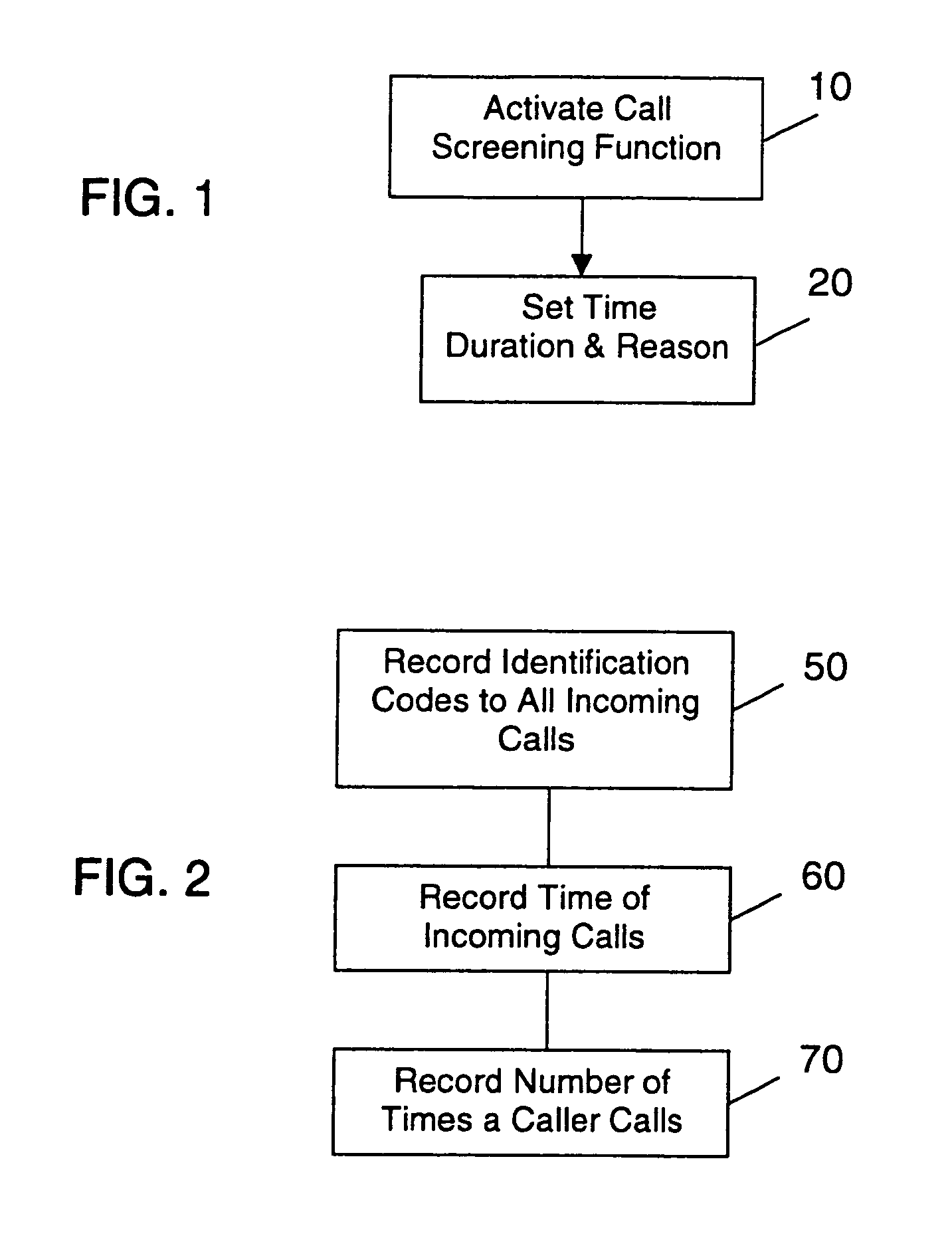 Method of screening calls and communication device having the call screening function