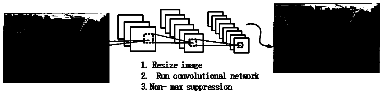 motorized station automatic target detection and spatial positioning method based on YOLO-SIOCTL