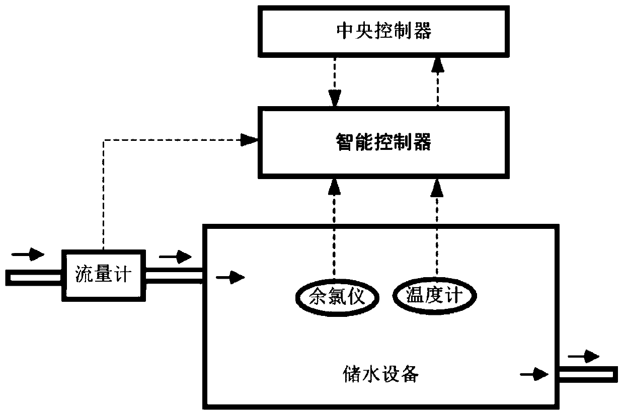 Method for evaluating cleaning condition of secondary water supply tank