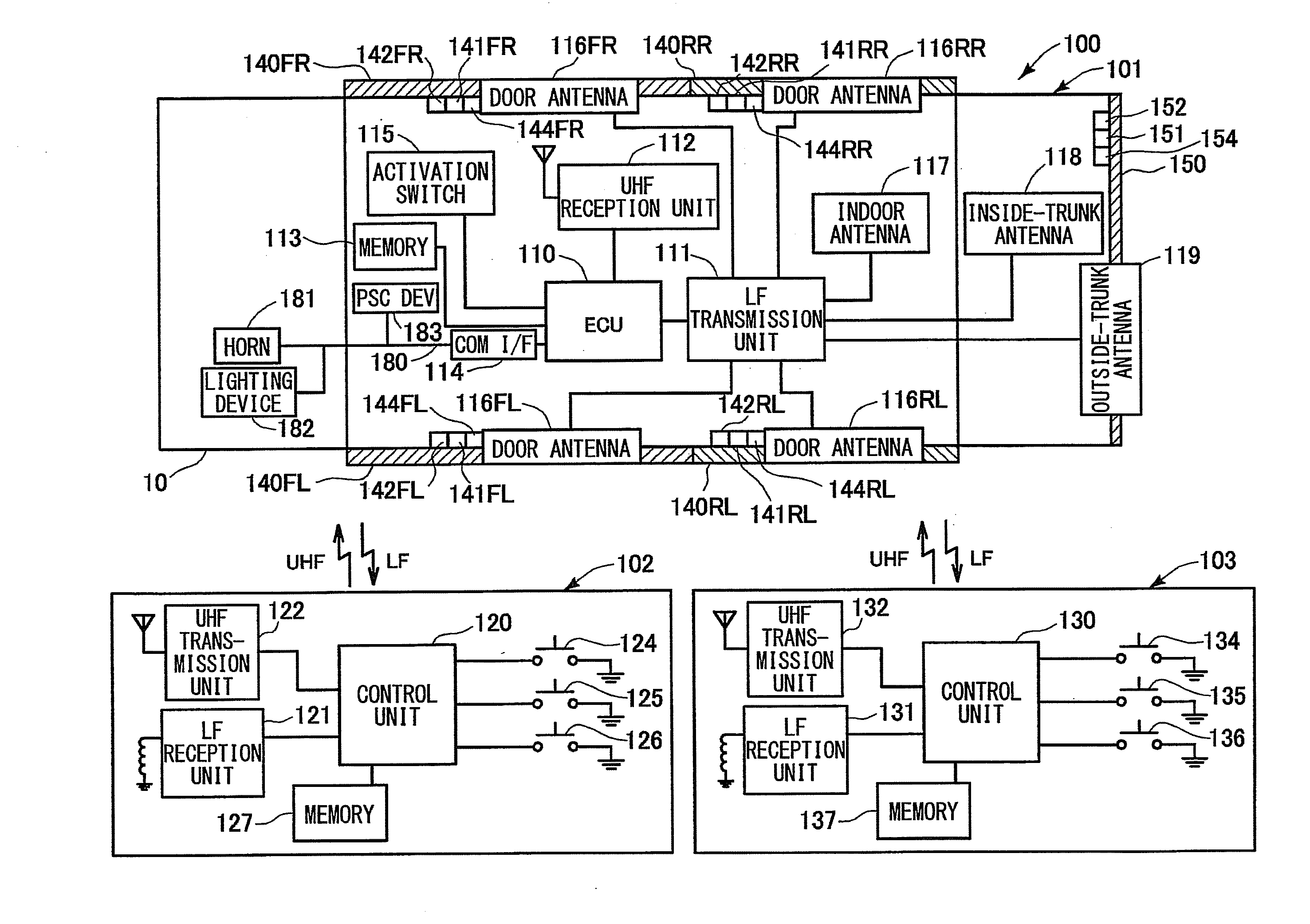 Smart entry system