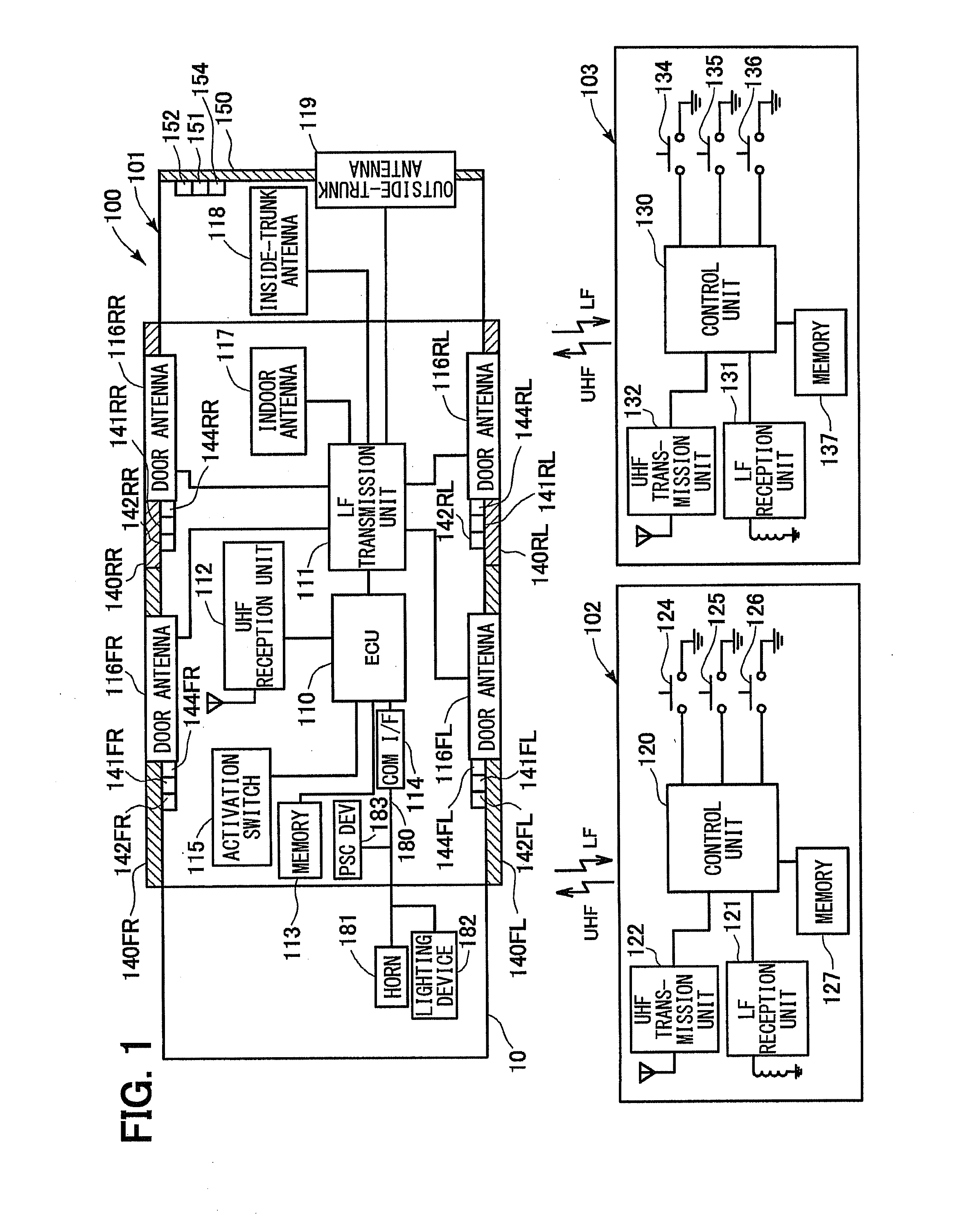 Smart entry system