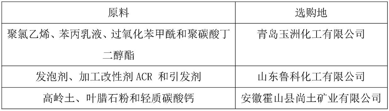 Environment-friendly PVC (polyvinyl chloride) wood-plastic foamed board material and preparation method thereof