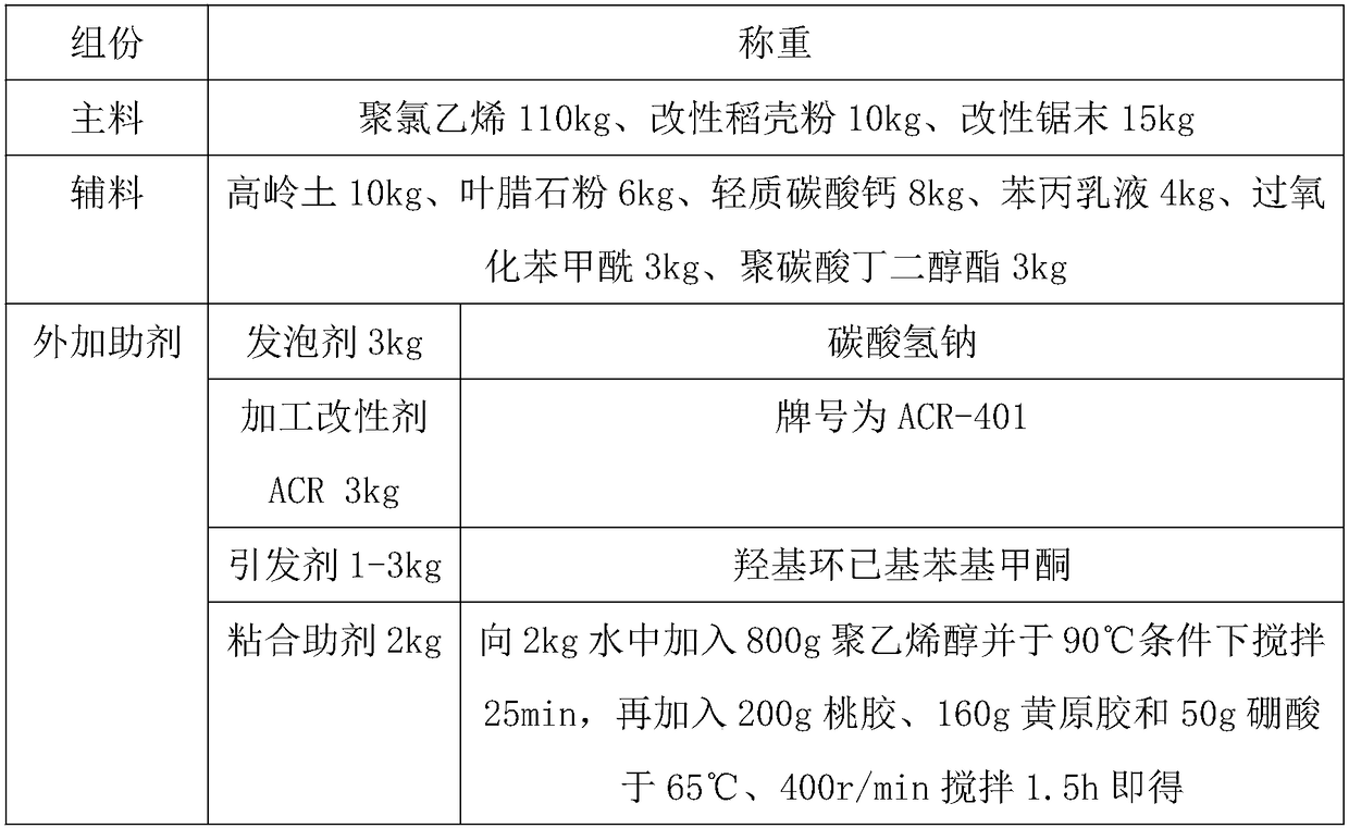 Environment-friendly PVC (polyvinyl chloride) wood-plastic foamed board material and preparation method thereof