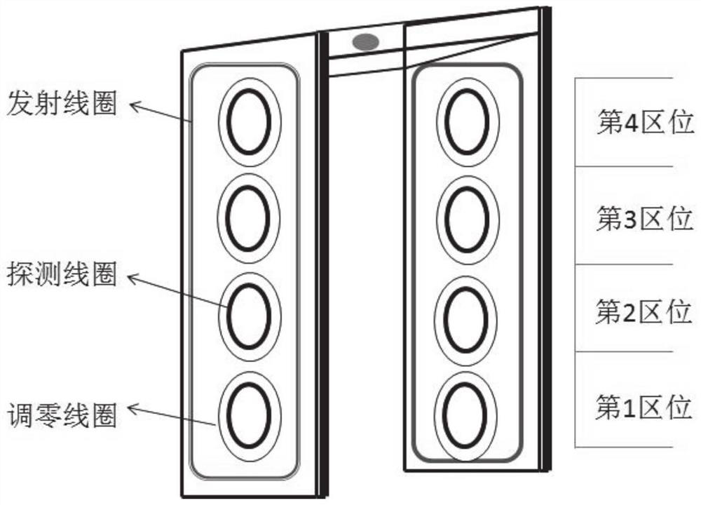 A metal object detection system and method based on an array coil