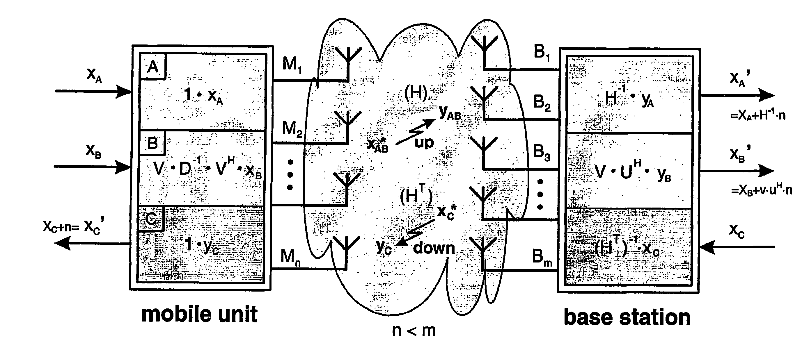 Adaptive signal processing method in a MIMO-system