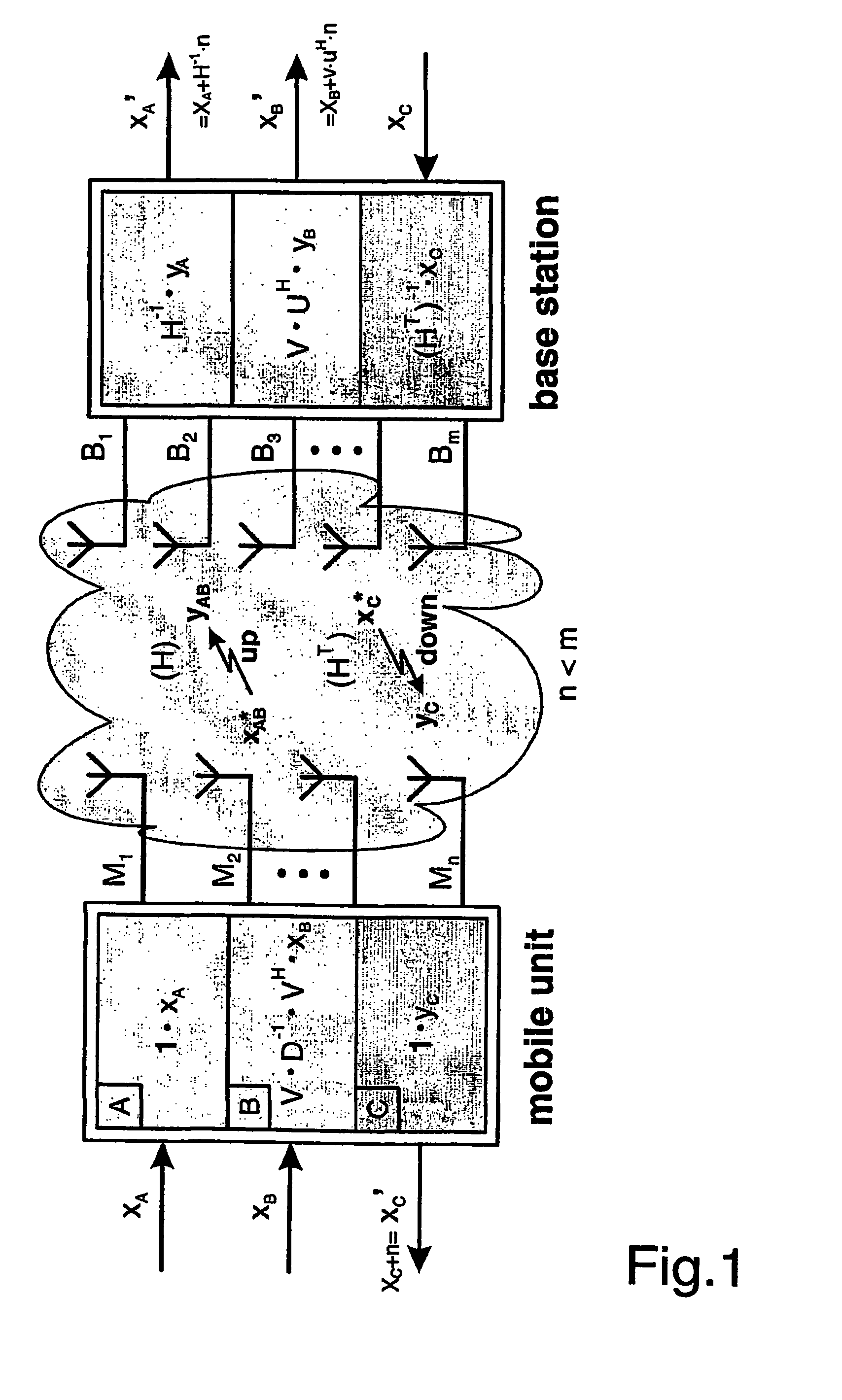 Adaptive signal processing method in a MIMO-system