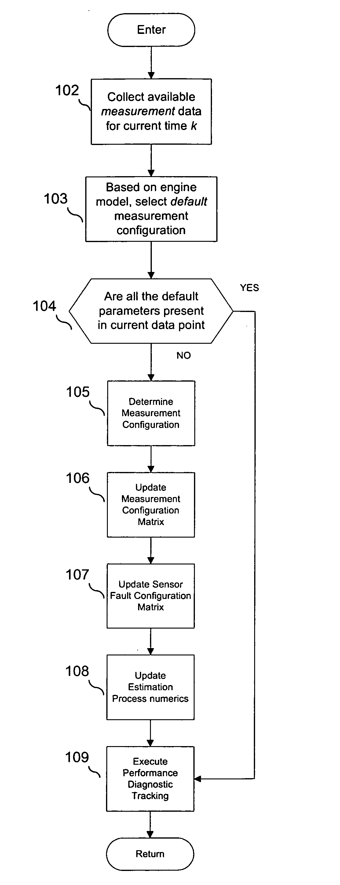 Process for adapting measurement suite configuration for gas turbine performance diagnostics