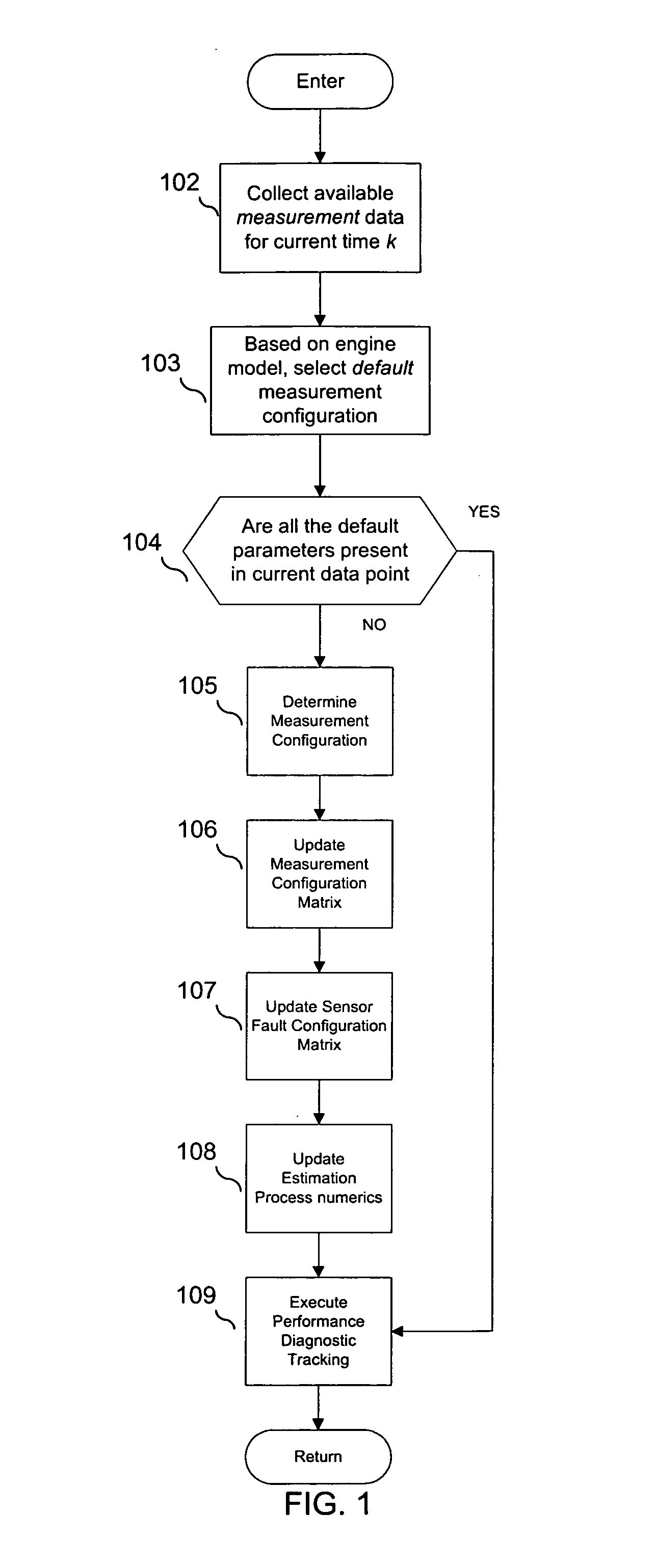 Process for adapting measurement suite configuration for gas turbine performance diagnostics