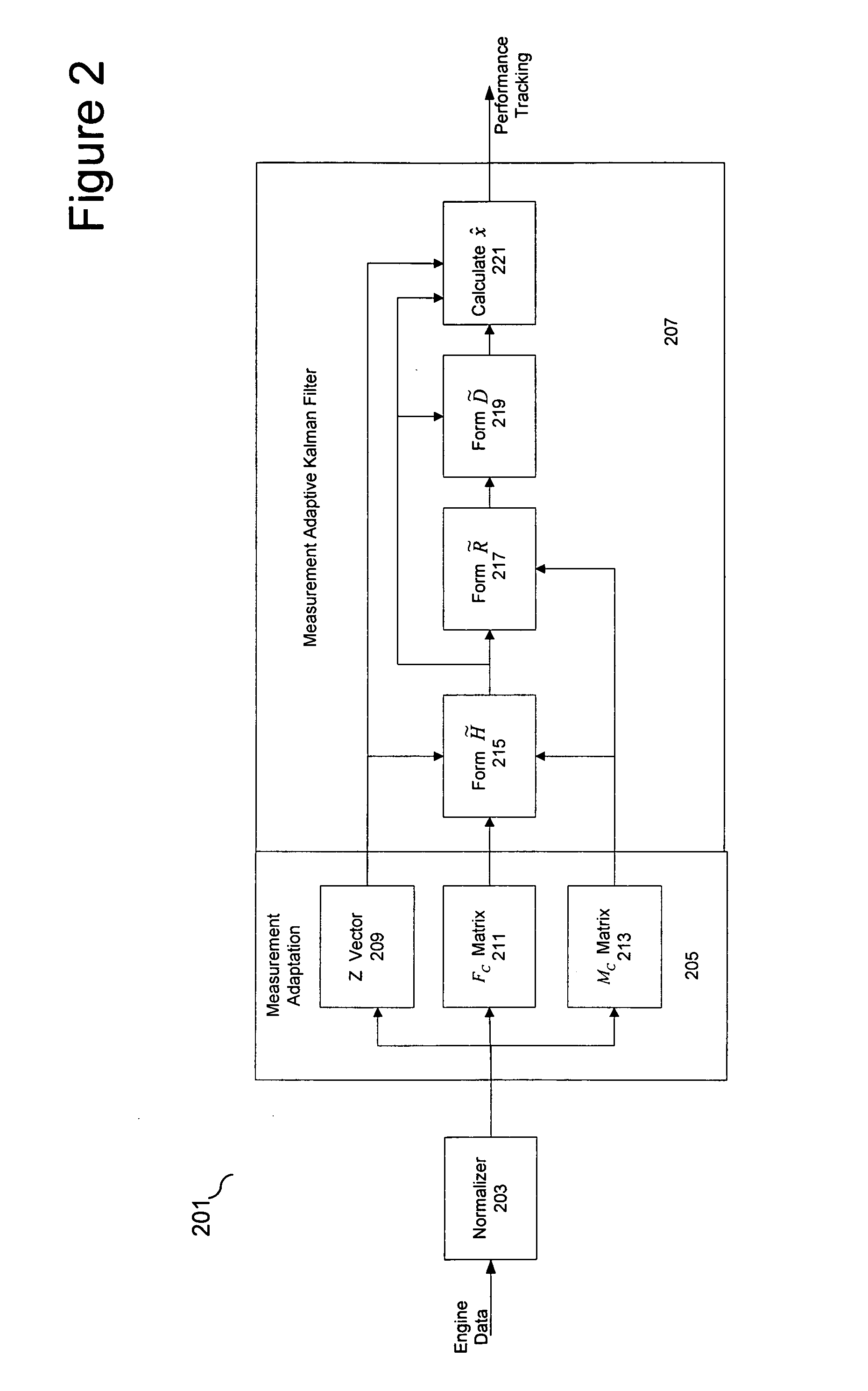 Process for adapting measurement suite configuration for gas turbine performance diagnostics