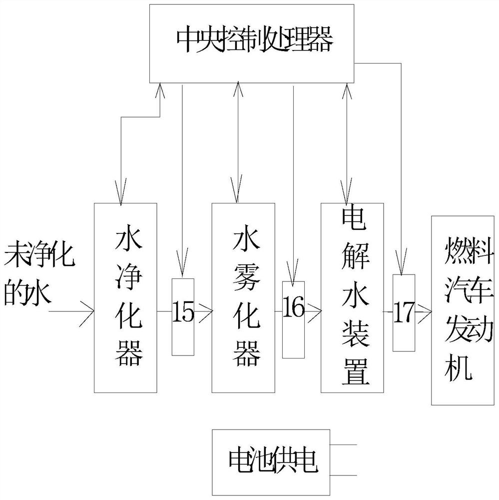 Water fuel generating device and water fuel vehicle using it