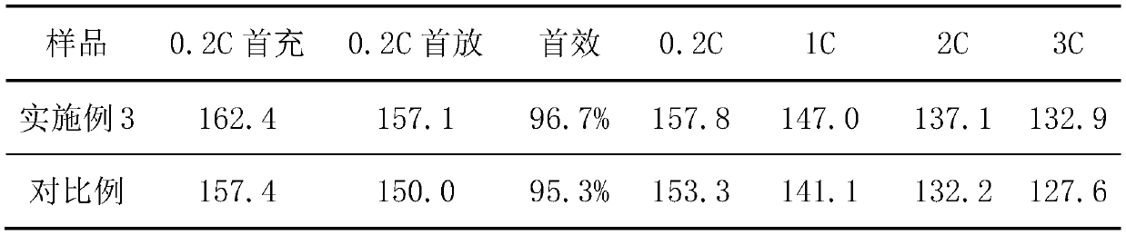 Nano-diamond-containing lithium ion battery pole piece and preparation method thereof