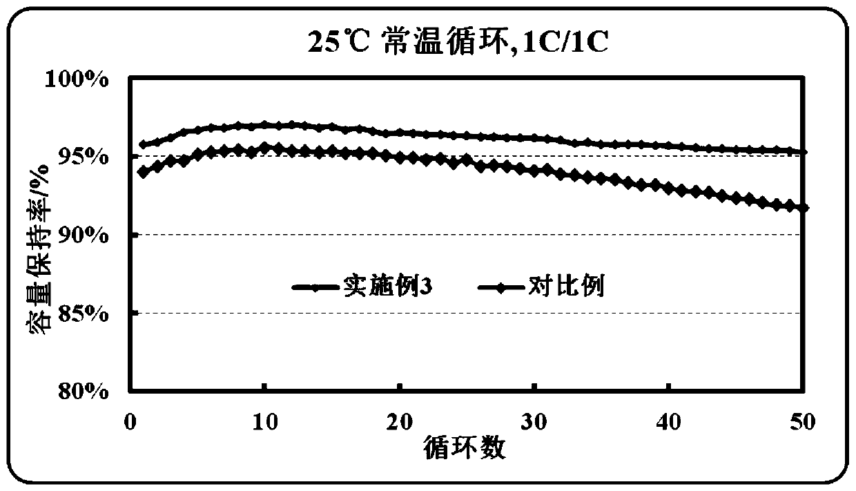 Nano-diamond-containing lithium ion battery pole piece and preparation method thereof