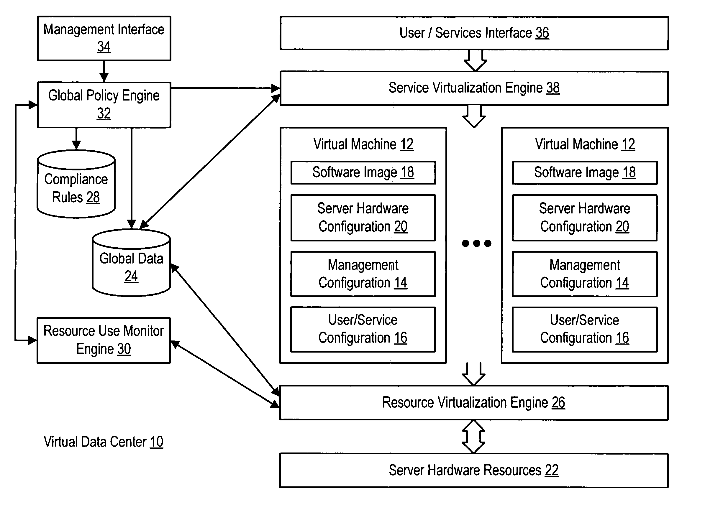 System and method using virtual machines for decoupling software from management and control systems
