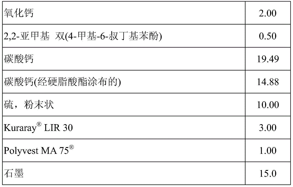 heat-curing reactive systems