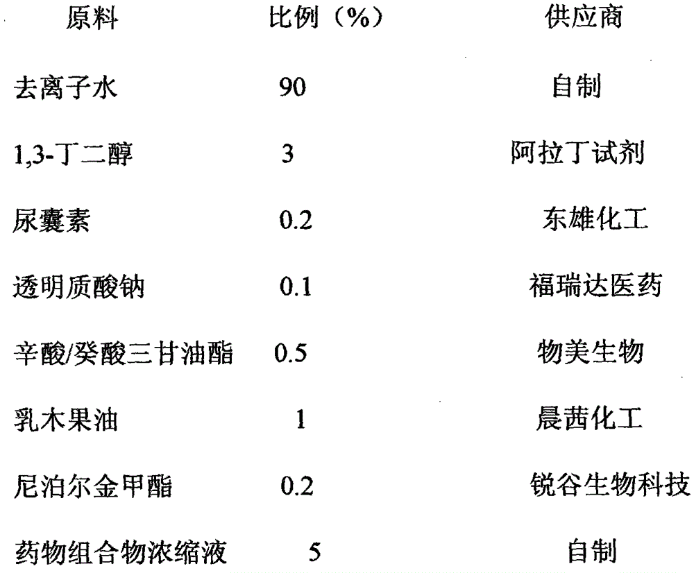 Pharmaceutical composition for treating dark eye circles and preparation method and use thereof