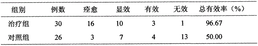 Pharmaceutical composition for treating dark eye circles and preparation method and use thereof