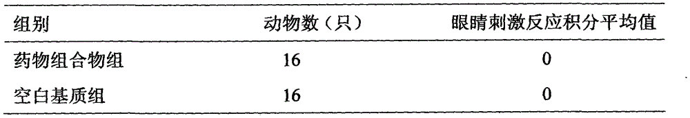 Pharmaceutical composition for treating dark eye circles and preparation method and use thereof