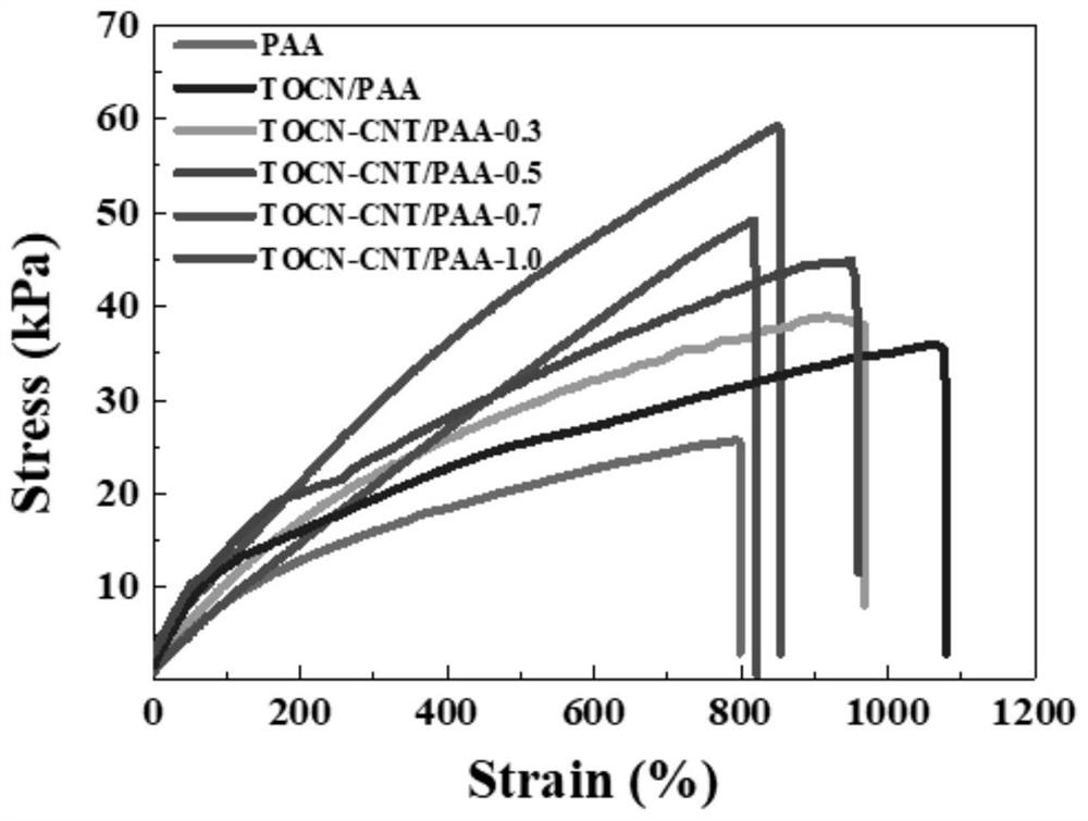 Preparation method and application method of tempo nano cellulose-polyacrylic acid gel