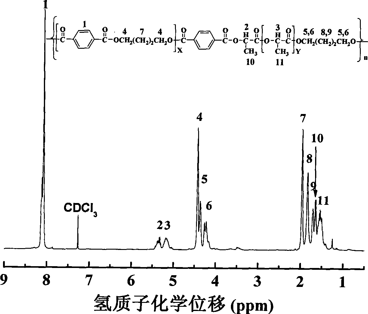 Method for preparing aromatic-aliphatic copolyester