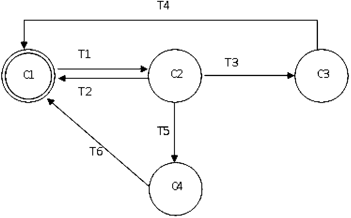 Function test system and test method of automobile body control module