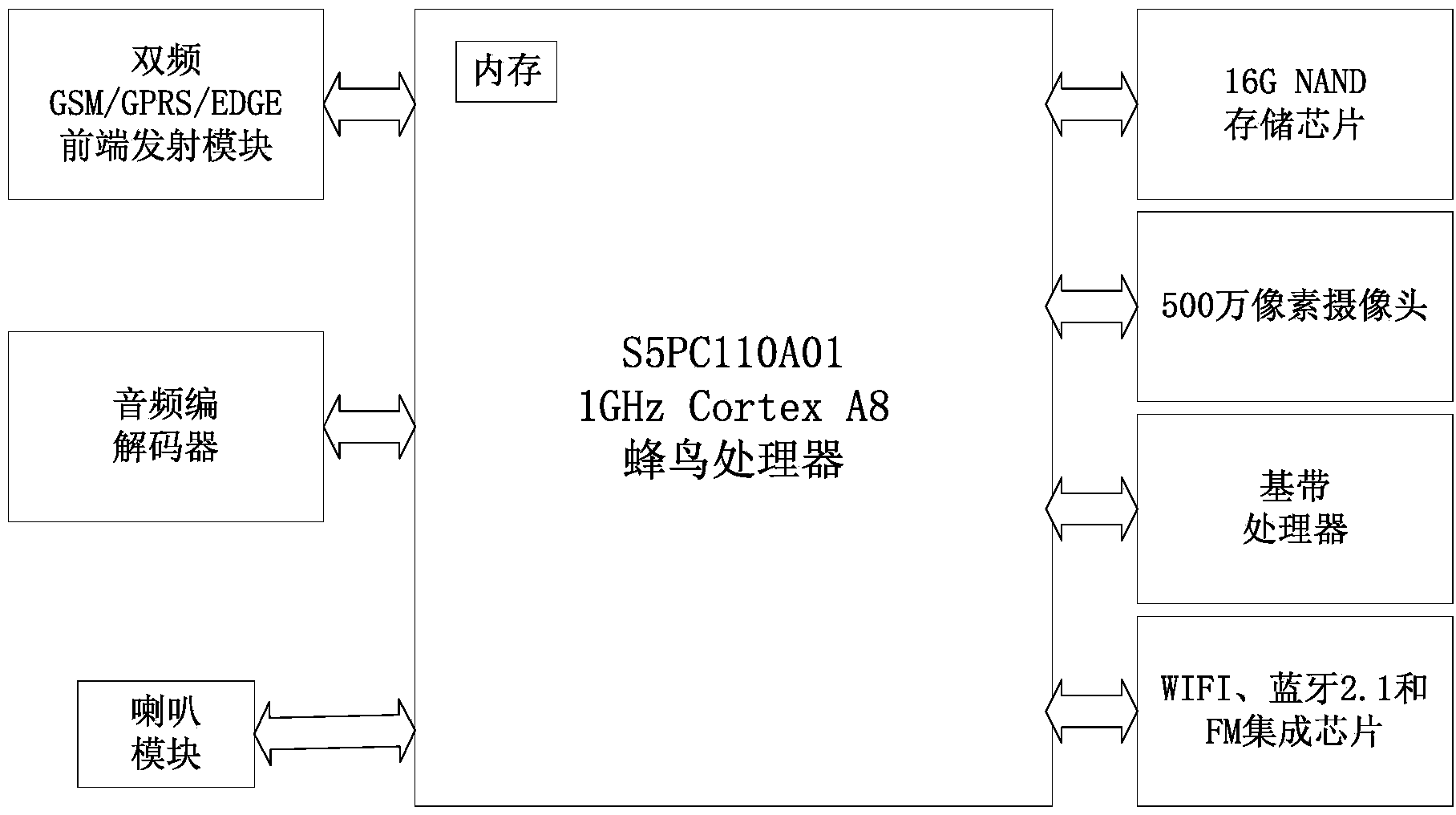 Pico-satellite computer system based on quad-core microprocessor of android mobile phone