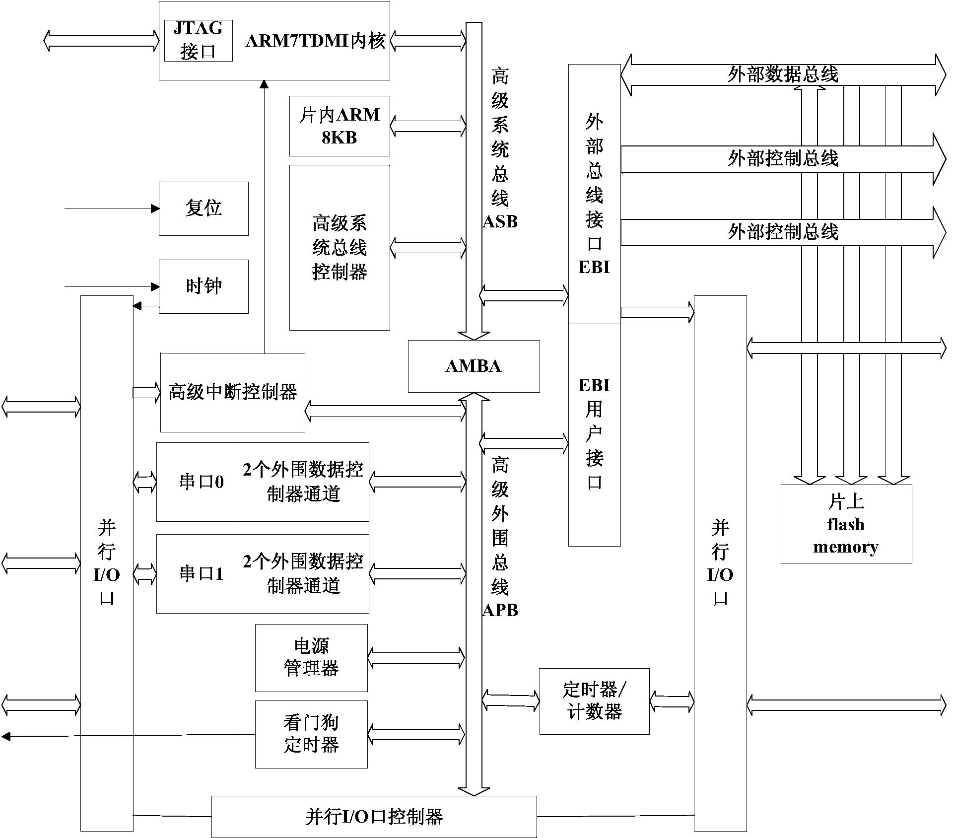 Pico-satellite computer system based on quad-core microprocessor of android mobile phone