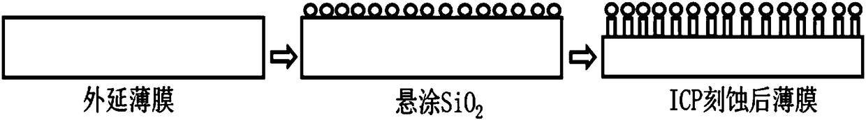 Nano-column ultraviolet LED and preparation method and application thereof