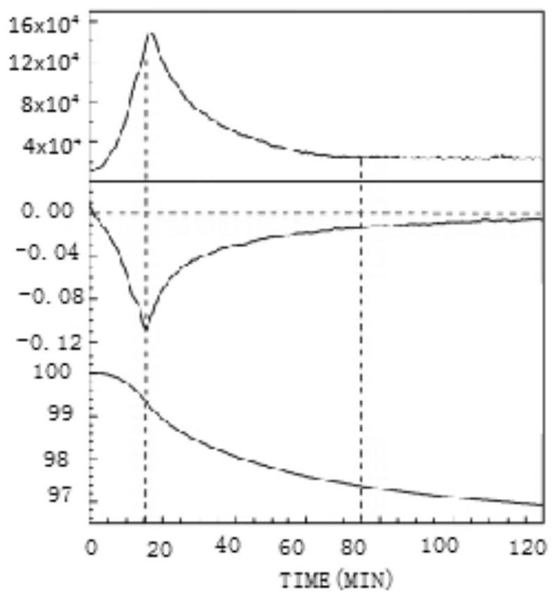 A Method for Determining Baking Parameters of Thick Film Hybrid Integrated Circuit Products