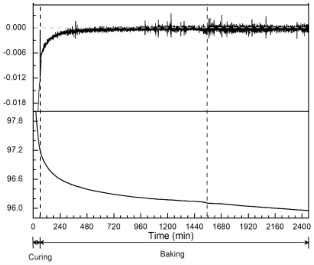 A Method for Determining Baking Parameters of Thick Film Hybrid Integrated Circuit Products