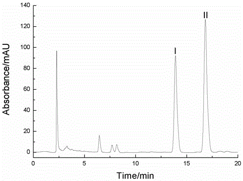 Method for extracting, separating and purifying imperatorin and cnidium lactone from fructus cnidii