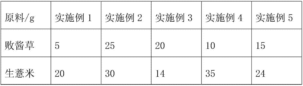 Kidney tonifying and turbidity eliminating Chinese medicine composition and application