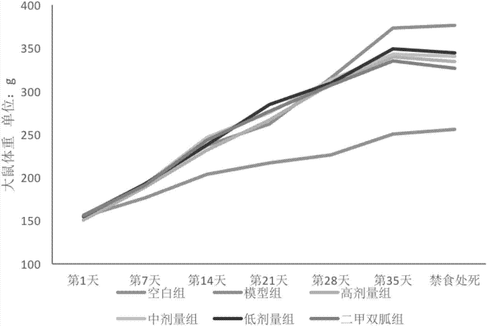 Kidney tonifying and turbidity eliminating Chinese medicine composition and application