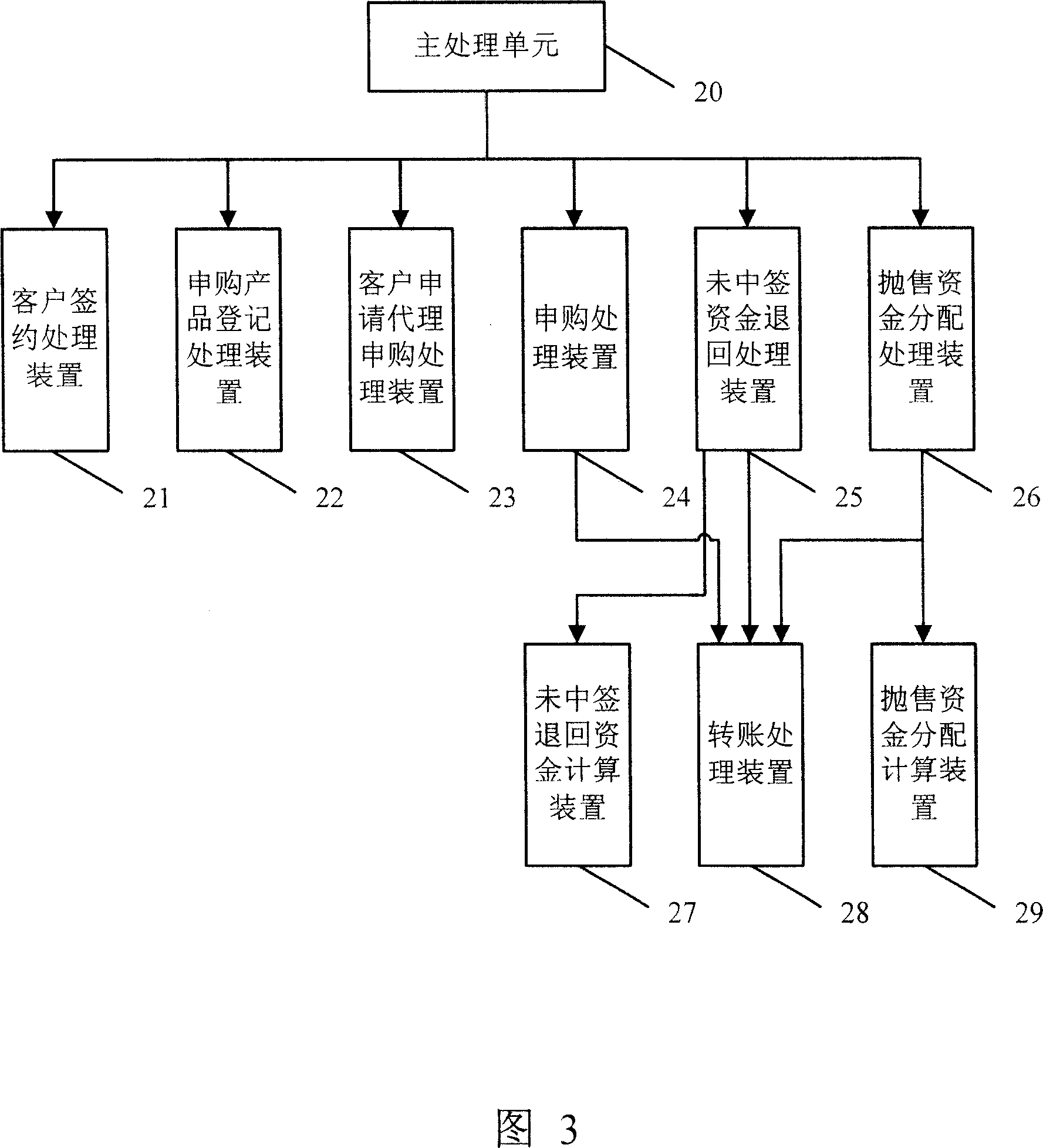 System for implementing agency and application of financial products and method therefor