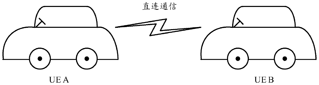 A control information transmission method and device