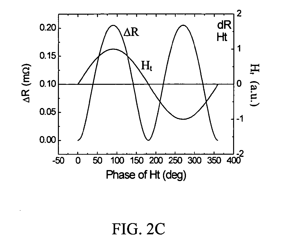 Magnetic nanoparticles, magnetic detector arrays, and methods for thier use in detecting biological molecules